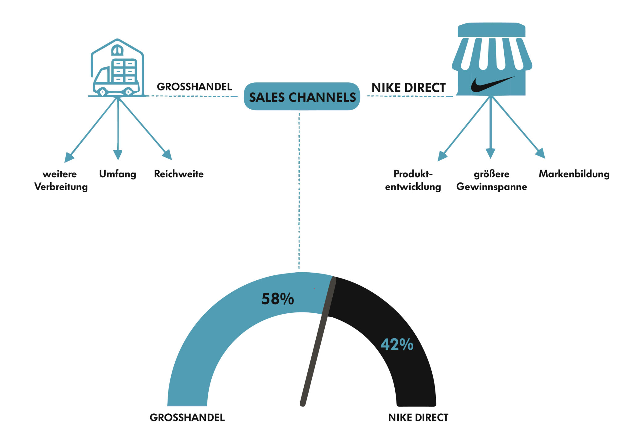 Der Sportartikelhersteller Nike Eine Multi Channel Analyse Webspotting