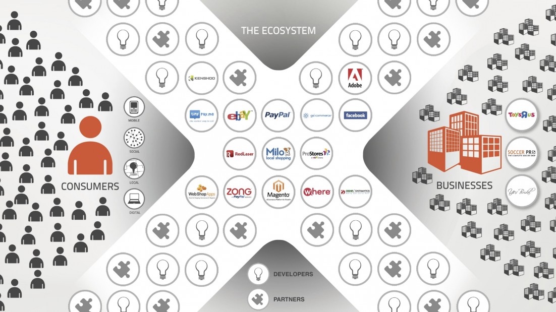 X.Commerce Ecosystem