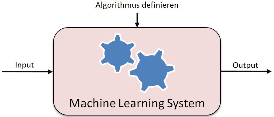 Machine Learning Input- und Outputparameter