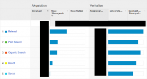 Webanalyse Tool Google Analytics - Trafficquellen Auszug