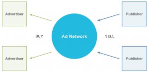 Grafik Ad Network