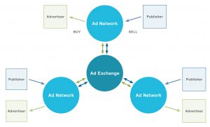 Grafik Ad Exchange