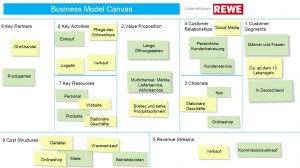 Business Model Canvas Rewe