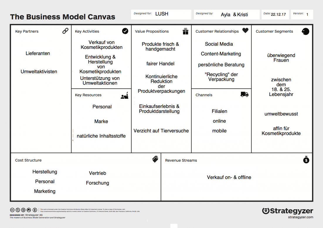 Business Model Canvas - LUSH