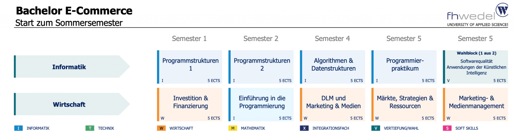 Der Bachelor-Studiengang - WebSpotting